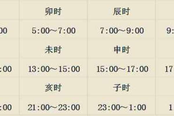 月柱如何影响个人命运与性格特征 月柱如何影响个人命运与性格特征