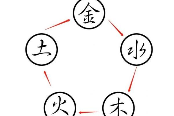 探索记字在五行中的象征