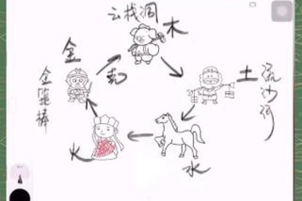 探索记字在五行中的象征