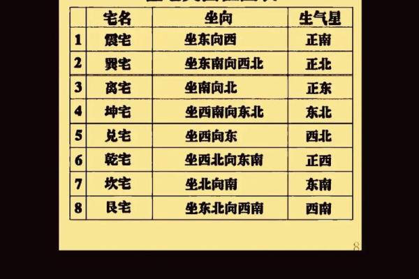 灶台风水学：不同类型灶台的风水影响与布局技巧
