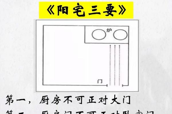 灶台风水学：不同类型灶台的风水影响与布局技巧