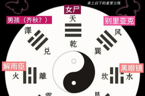 瞳字的五行属性解析