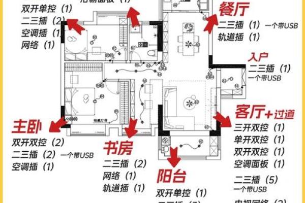 家居布局巧解密，教你轻松提升居住运势！