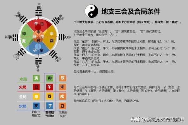 地支相破的深层解析与应用 地支相破的深层解析与应用