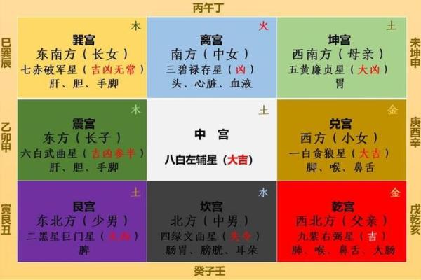 快速提升家居运势！一图掌握风水布局秘诀