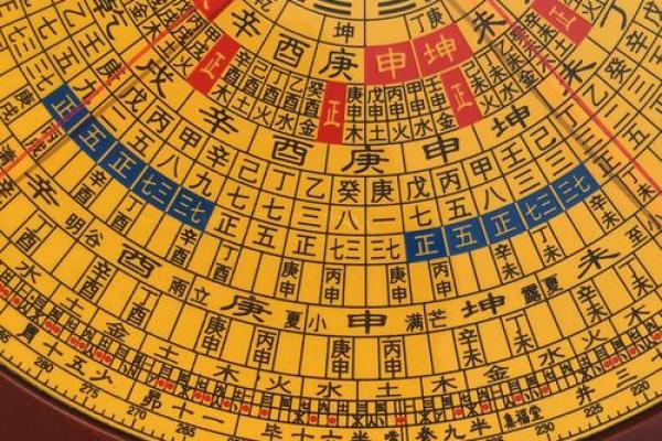 揭秘阳宅风水罗盘：实用罗盘种类大汇总