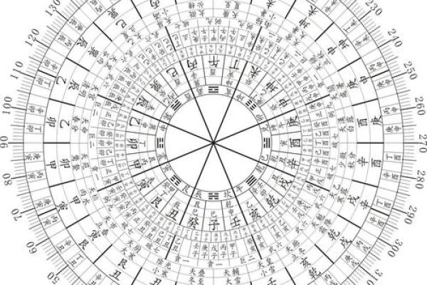 揭秘阳宅风水罗盘：实用罗盘种类大汇总