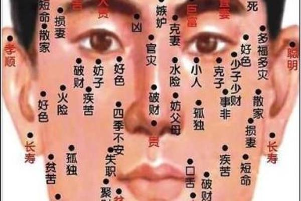 痣在颈部，命运如何？一探究竟！