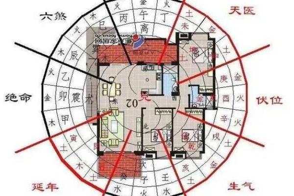揭秘阳宅风水108招，家居布局秘籍视频教程，让你的家财源滚滚