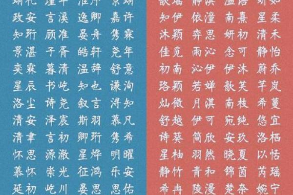 温婉舒心宝宝取名攻略