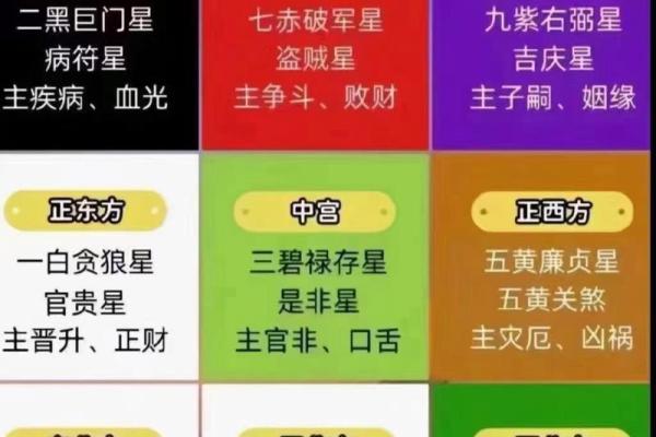 揭秘阳宅风水：命卦指引，助你打造旺宅吉居