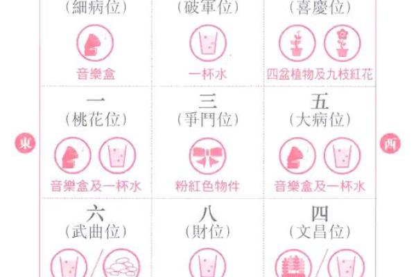 风水大师揭秘：如何打造爱情旺地