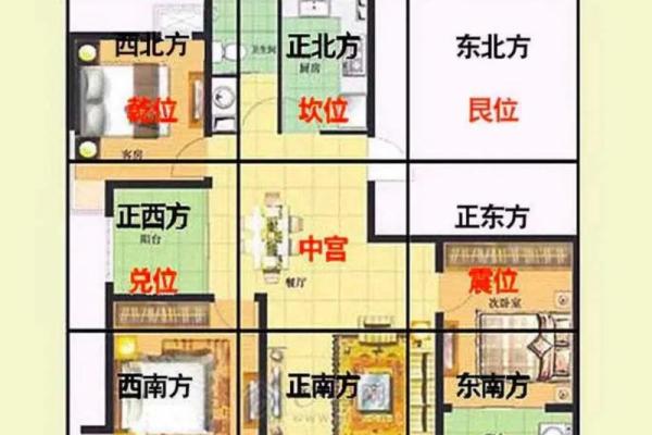 西北方位家居布局，家具摆放风水秘籍，让你的家财运亨通