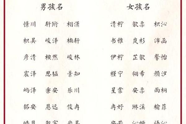 鸡年淳朴女宝宝名字精选