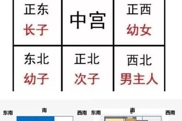 阳宅缺角风水禁忌：全面揭秘居家风水禁忌大全