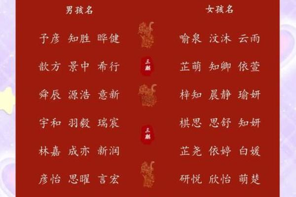 名字里的智慧：探寻古代命名艺术与现代命名趋势