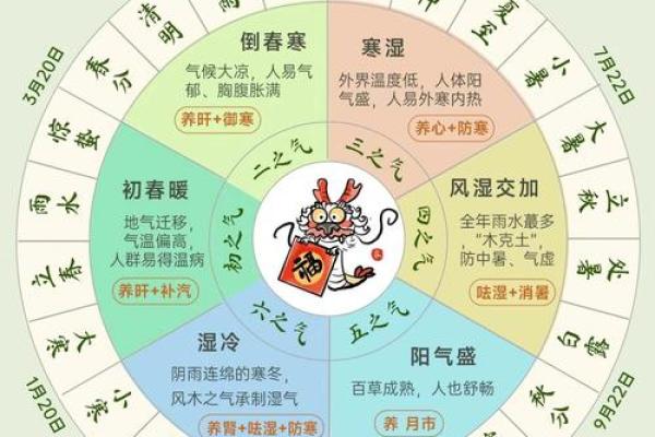 壬的五行属性对命运的影响