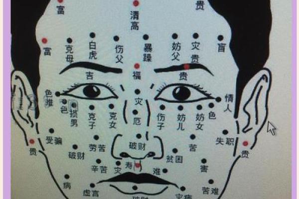 面相奥秘：眼头直解析