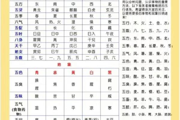五行分析：乐字的属性