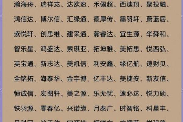 公司起名常用字汇总与选择技巧
