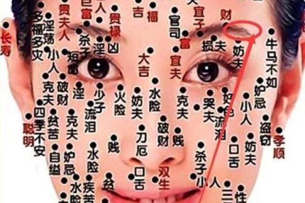 眉尾痣男：揭秘男人眉相秘密