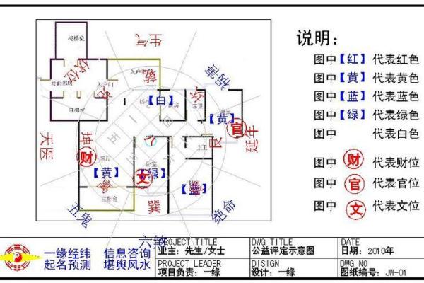 布局有道，家居风水宝典