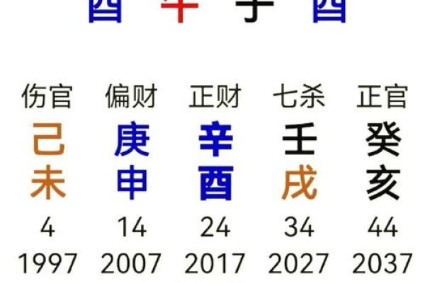 胡凯八字命理详解