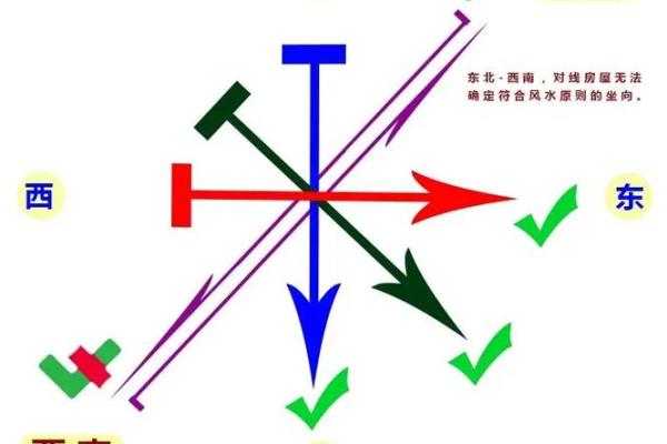 从风水角度看大门朝南的适宜性