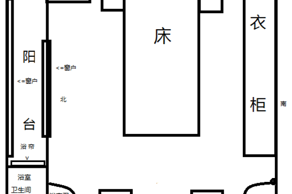 卧室正北方位风水揭秘：家居布局的黄金法则