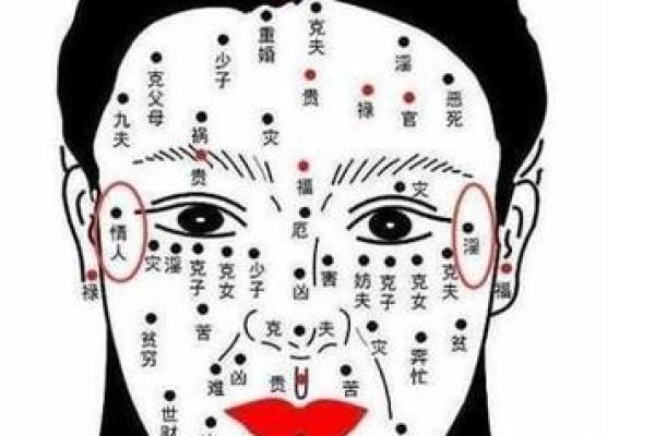 痣相奇谈：哪些痣相预示着好福气