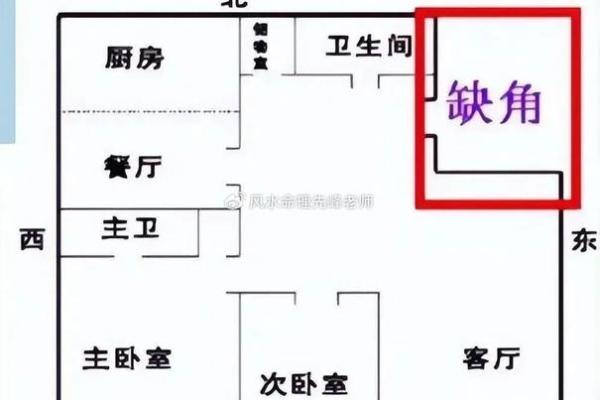 破解阳宅厨房风水大忌，让你的家财运亨通