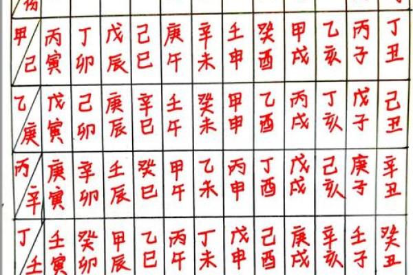 如何通过日地支推算分析个人命运 如何通过日地支推算分析个人命运