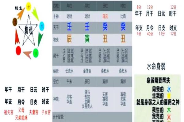 旋字五行归属与命理影响