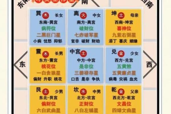布局巧夺天工，揭秘家居风水提升家居运势的秘诀
