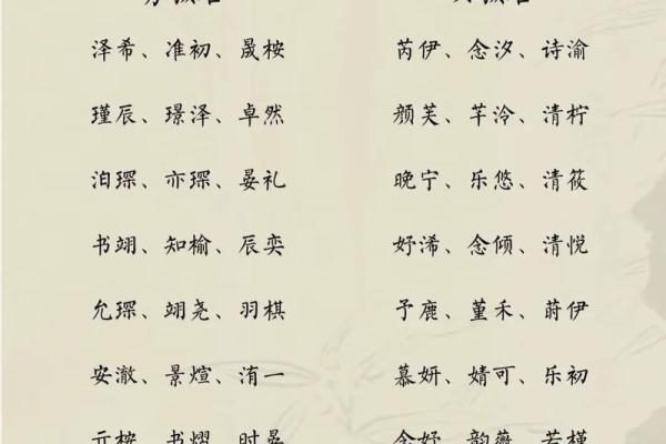 禄姓名字搭配技巧：如何让你的名字更具个性与魅力