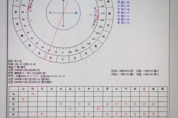传统文化中的太阴宫：古代天文与精神世界的结合