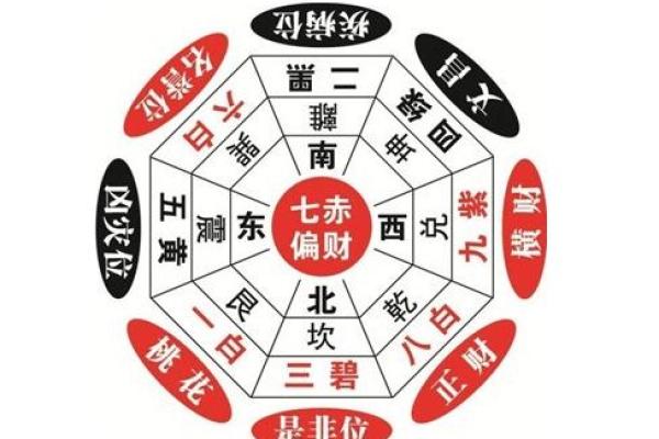风水布局，成就美好事业爱情人生