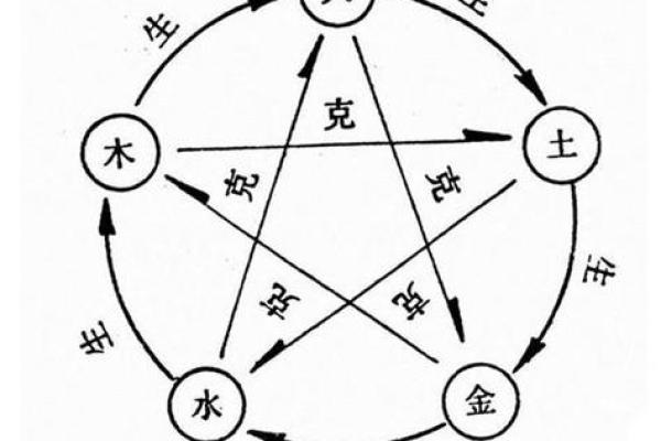 探索硕字在五行中的深层含义