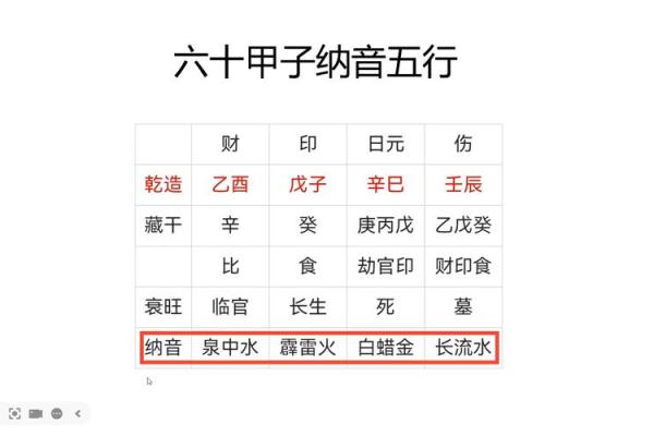 宴字五行属性及其影响
