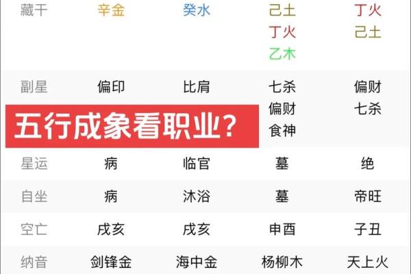 如何成为一位真正的五行大师