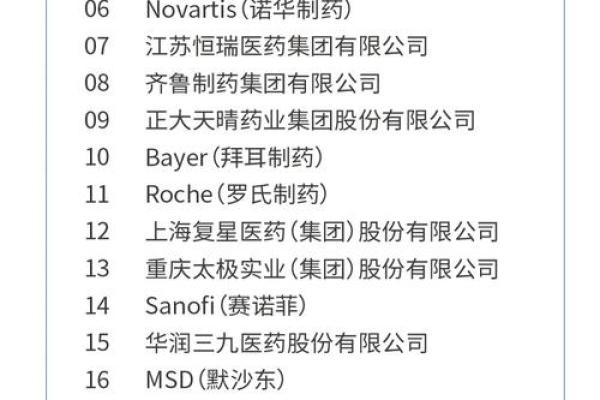 如何为制药公司取个响亮又有创意的名字