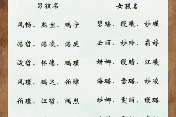 水灵鸡女宝宝取名佳选