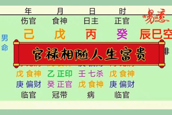 面相透露官运密码，揭秘你的仕途好运！