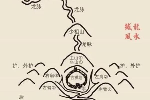 风水学中水流方向对健康与和谐环境的影响