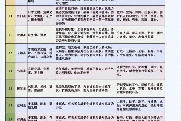 紫薇斗数大师亲授：破解人生运势，掌握命运密码！