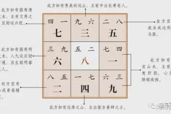 山居风水宝地：阳宅建在山上，财运亨通、福寿双全