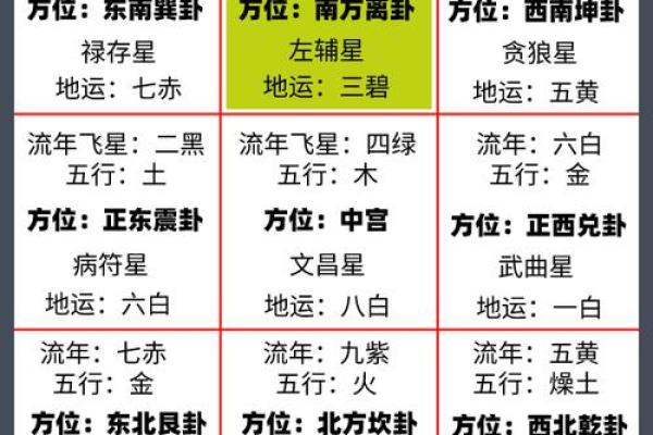 家居风水秘籍：方位摆设，让你的家旺上加旺