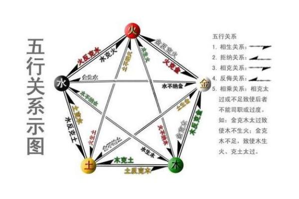 五行属什么 解析与探讨