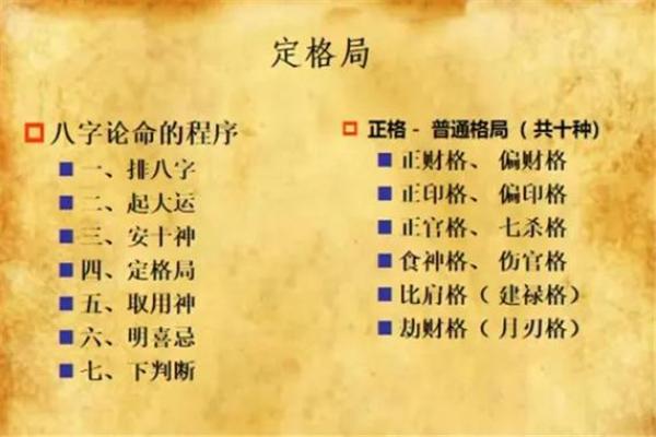 生辰八字时间对事业成功的指引