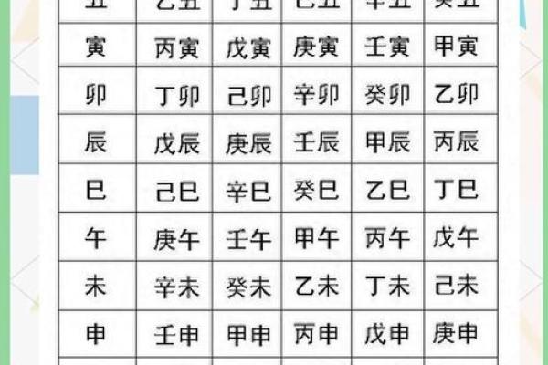 生辰八字时间对事业成功的指引